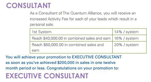 consultant rewards sale SCIO, Indigo biofeedback device , Eternale Beauty device