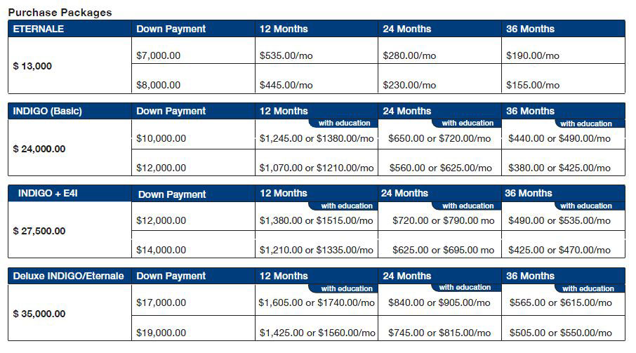 Payment plans to buy Indigo SCIo Quantum Biofeedback devices, Eternale rejunivation system