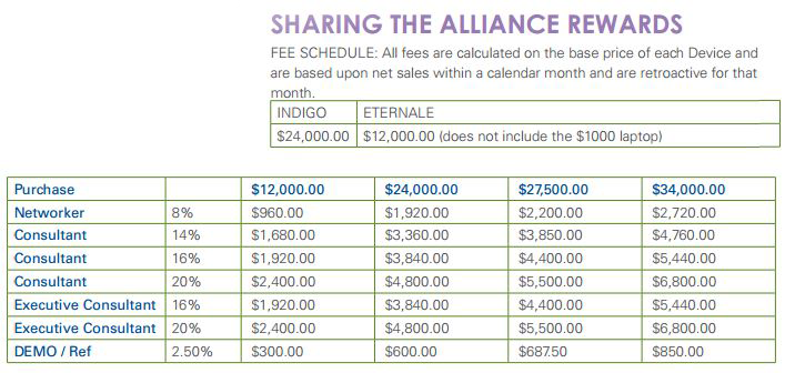 reward sale INDIGO, SCIO, ETERNALE