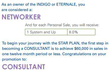 networker rewards sale Indigo SCIO Biofeedback system, Eternale Beauty system